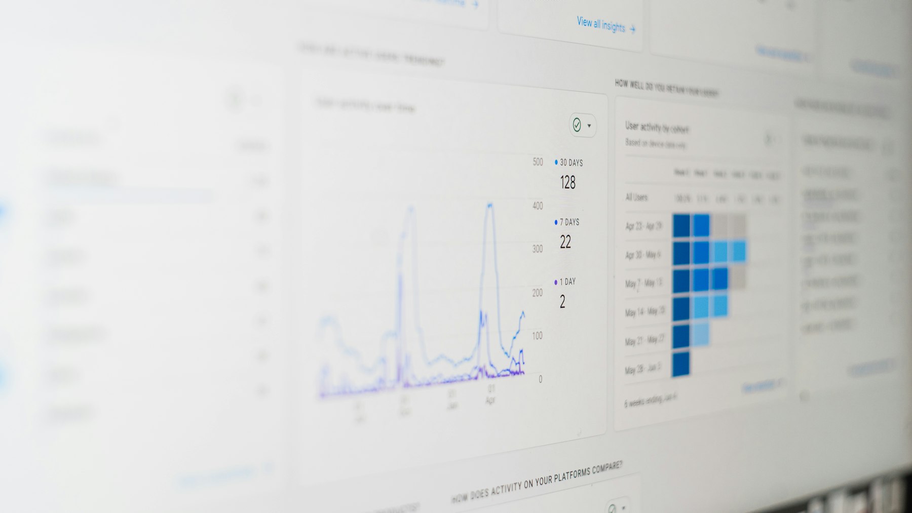 A digital analytics dashboard showing charts and search performance data